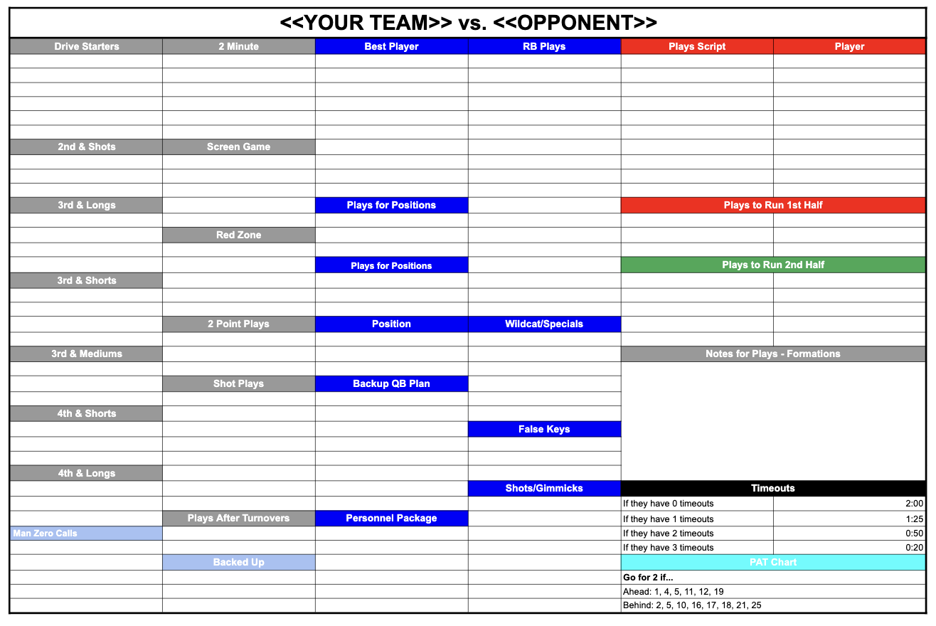 call sheet - offensive coordinator academy
